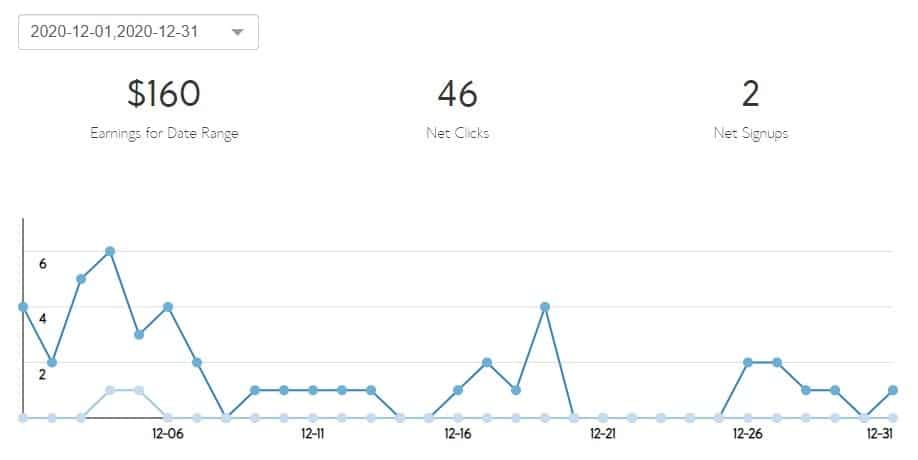 Bluehost - Blog income report December 2020