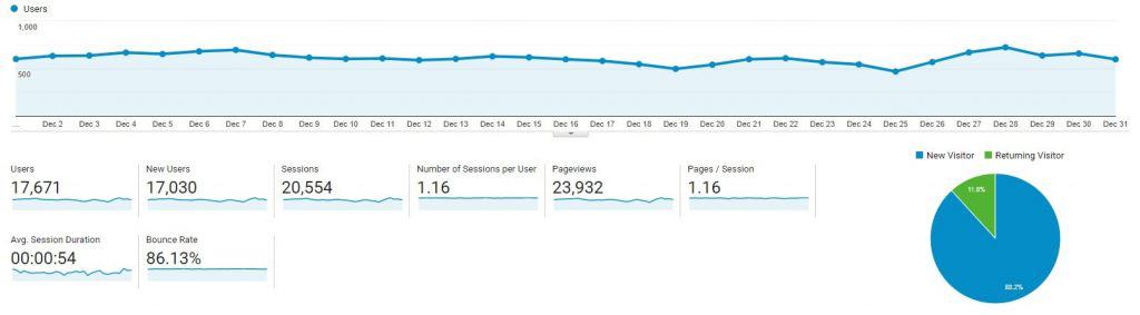 Google Analytics December 2020