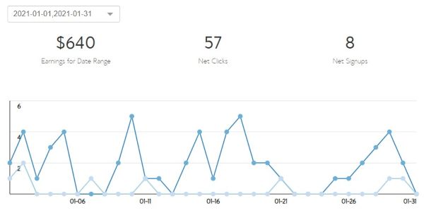 January 2021 Bluehost Income